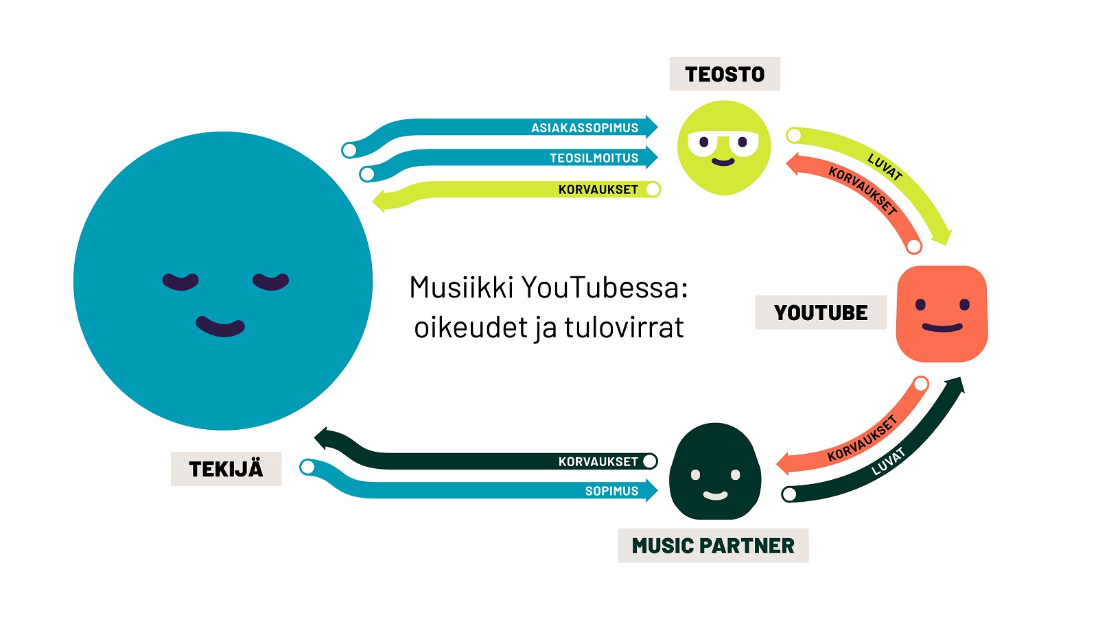 Usein kysyttyä - kysy, jos haluat tietää jotain