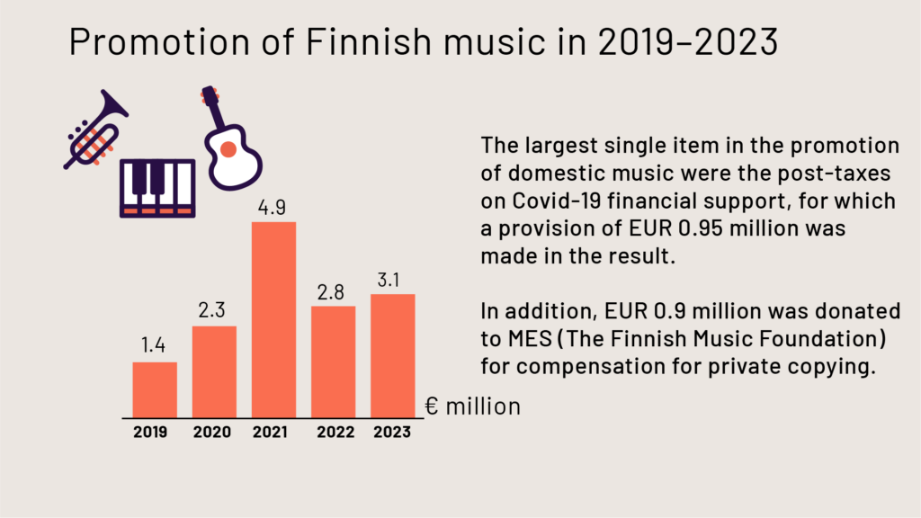 Promotion of Finnish music in 2019-2023